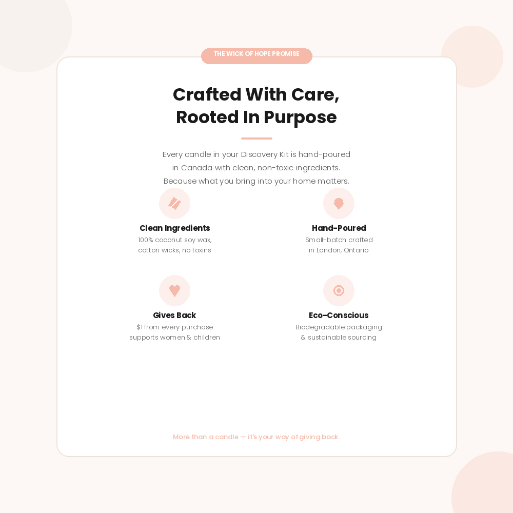 Signature Discovery Kit - Wick of Hope