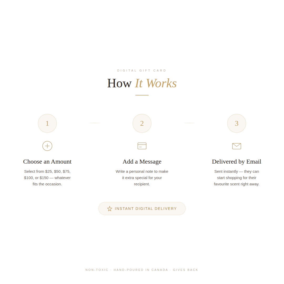 Wick of Hope Digital Gift Card – The Perfect Instant Gift - Wick of Hope